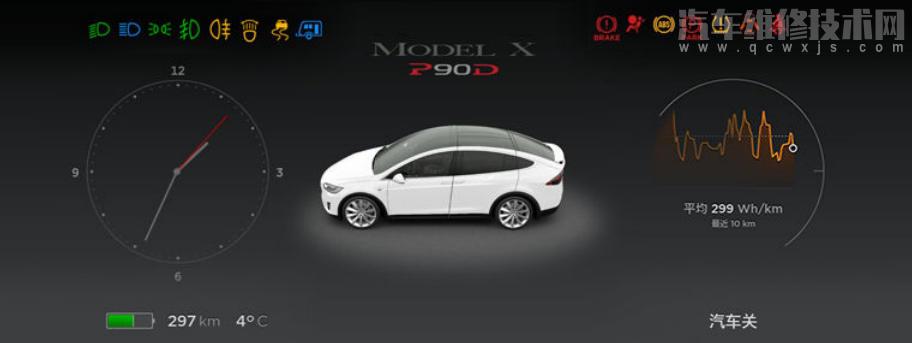 特斯拉儀表盤指示燈圖解(特斯拉儀表盤圖解) 特斯拉儀表盤指示燈圖解(特斯拉儀表盤圖解)