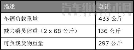 特斯拉modelx負(fù)載量標(biāo)注說(shuō)明 特斯拉modelx如何計(jì)算負(fù)載極限 特斯拉modelx負(fù)載量標(biāo)注說(shuō)明 特斯拉modelx如何計(jì)算負(fù)載極限