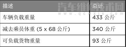 特斯拉modelx負(fù)載量標(biāo)注說(shuō)明 特斯拉modelx如何計(jì)算負(fù)載極限 特斯拉modelx負(fù)載量標(biāo)注說(shuō)明 特斯拉modelx如何計(jì)算負(fù)載極限