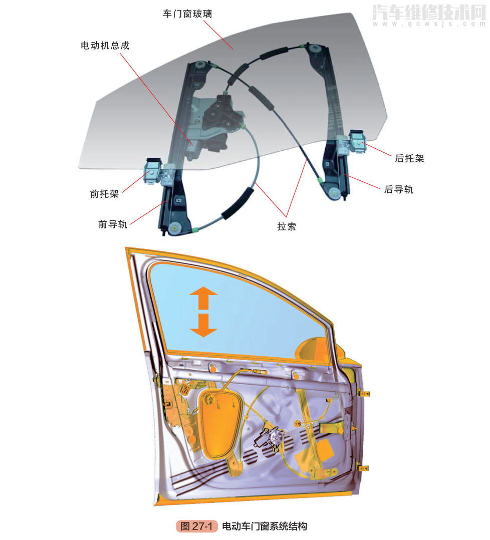 汽車電氣系統(tǒng)的組成構(gòu)成原理(圖解)