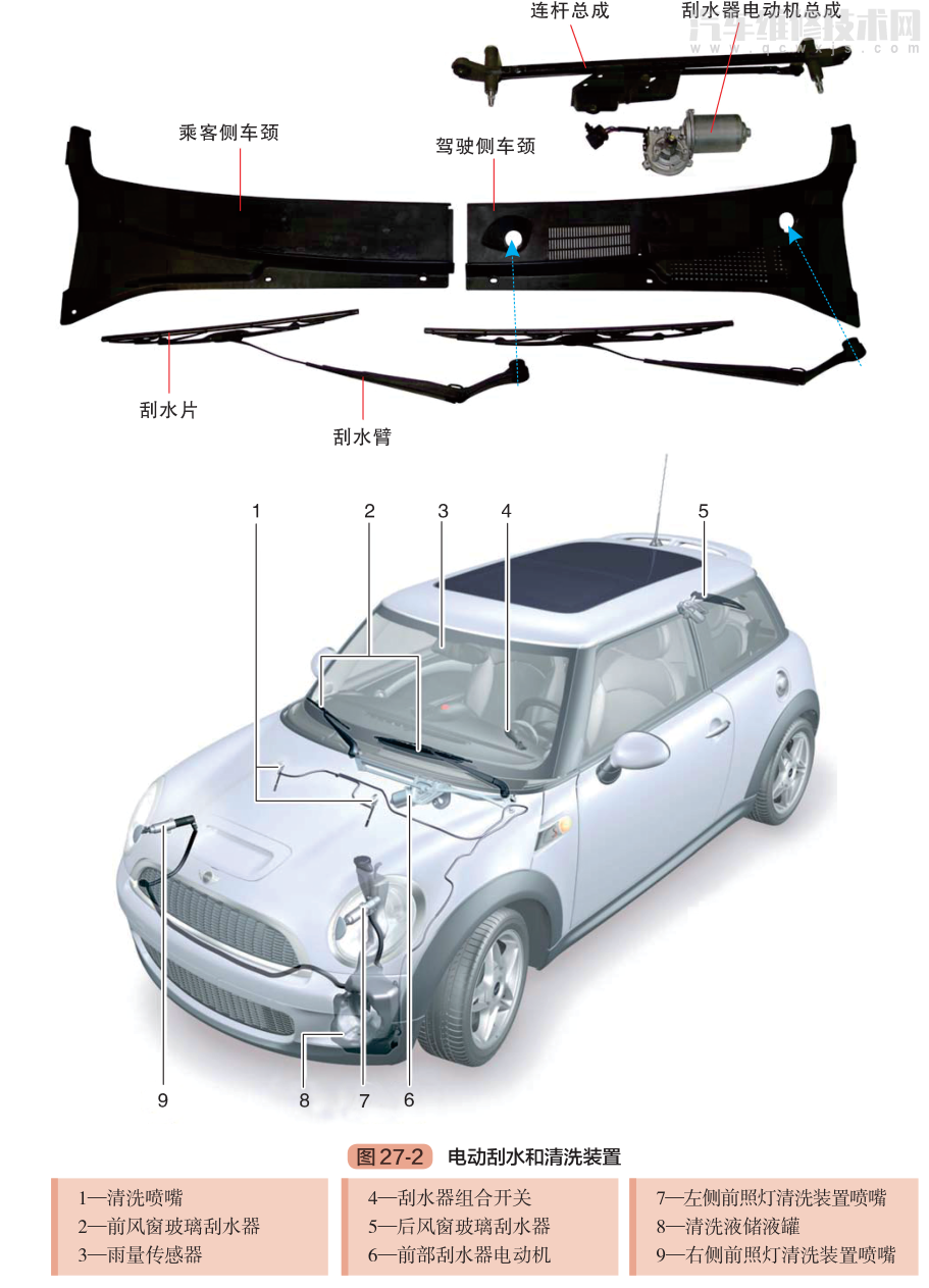 汽車電氣系統的組成構成原理(圖解) 汽車電氣系統的組成構成原理(圖解)