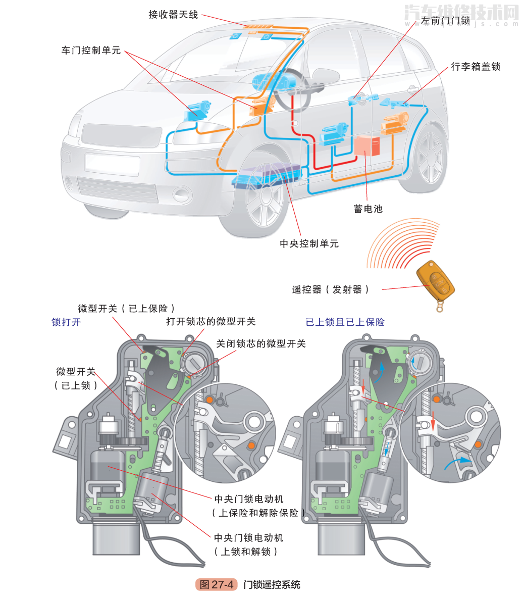 汽車電氣系統的組成構成原理(圖解) 汽車電氣系統的組成構成原理(圖解)