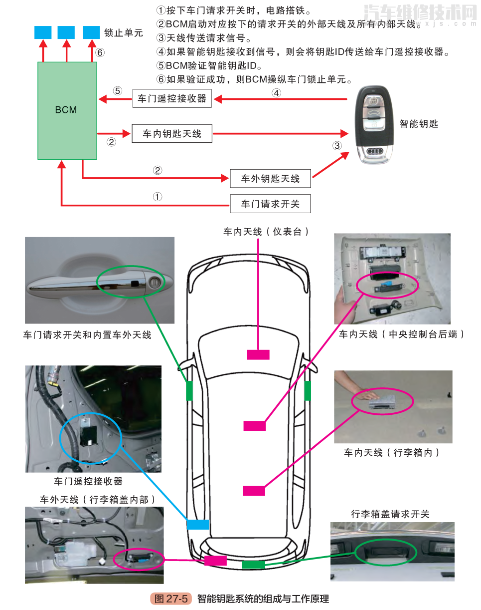 汽車電氣系統的組成構成原理(圖解) 汽車電氣系統的組成構成原理(圖解)