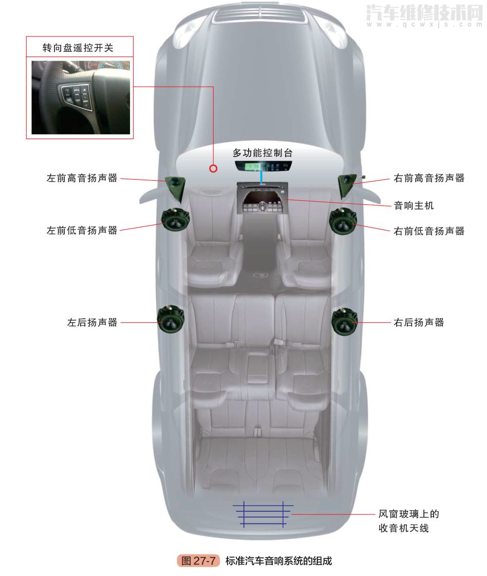 汽車電氣系統的組成構成原理(圖解) 汽車電氣系統的組成構成原理(圖解)