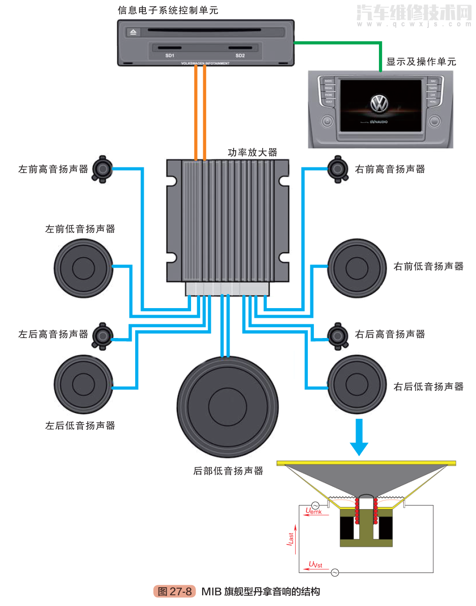 汽車電氣系統的組成構成原理(圖解) 汽車電氣系統的組成構成原理(圖解)