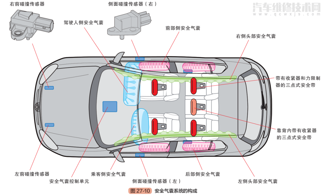 汽車電氣系統的組成構成原理(圖解) 汽車電氣系統的組成構成原理(圖解)