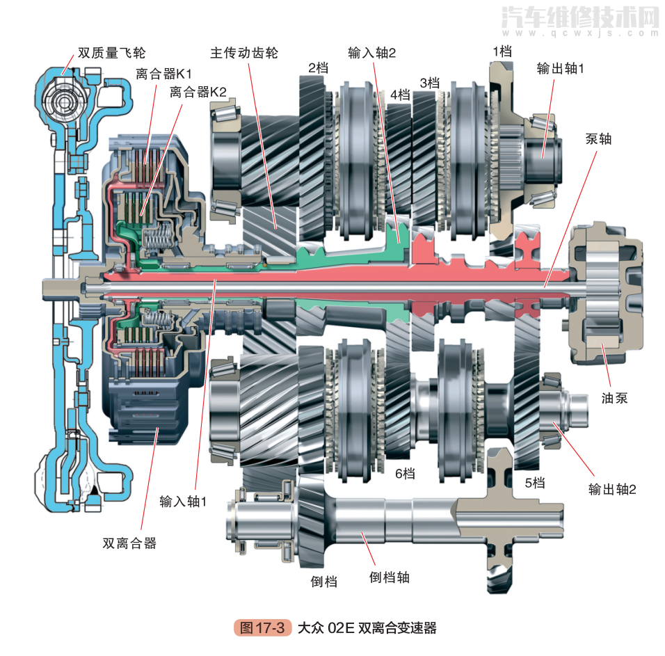 雙離合變速器的組成結構及工作原理(圖解) 雙離合變速器的組成結構及工作原理(圖解)