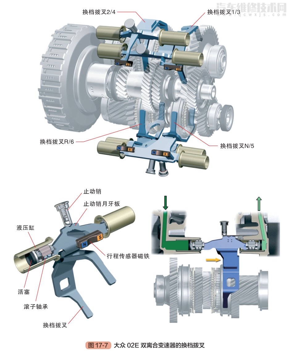雙離合變速器的組成結構及工作原理(圖解) 雙離合變速器的組成結構及工作原理(圖解)