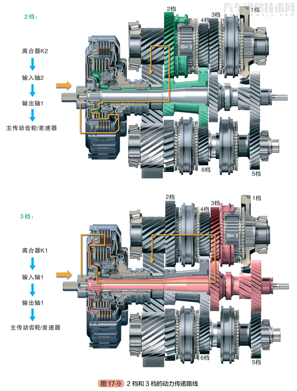 雙離合變速器的組成結構及工作原理(圖解) 雙離合變速器的組成結構及工作原理(圖解)