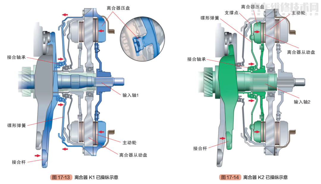 雙離合變速器的組成結構及工作原理(圖解) 雙離合變速器的組成結構及工作原理(圖解)