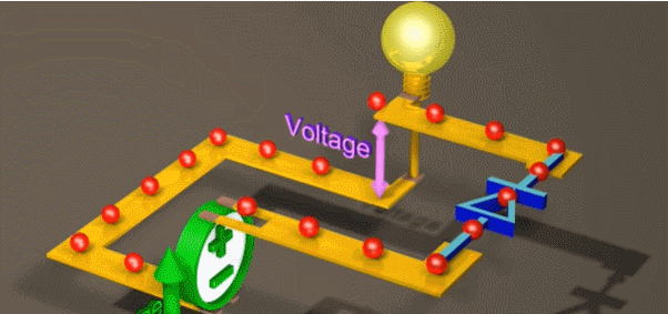【齊納二極管工作原理(動畫圖解)】圖1