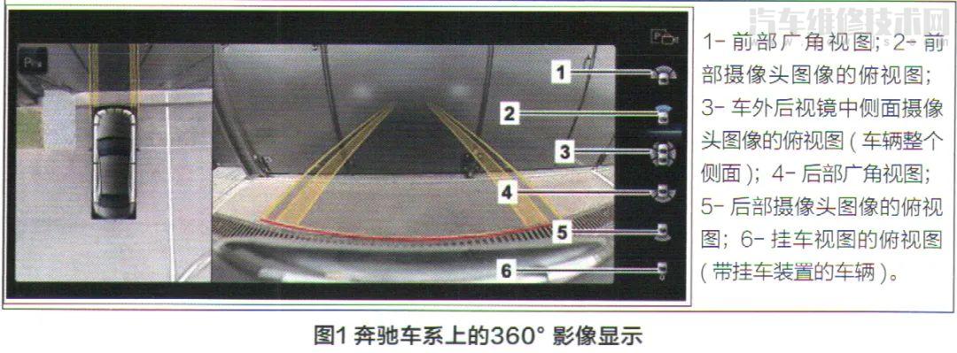 奔馳360度影像系統技術解析