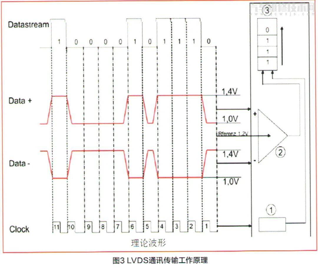 奔馳360度影像系統技術解析 奔馳360度影像系統技術解析