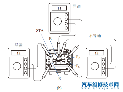 【用萬用表來檢測(cè)噴油器、燃油泵、點(diǎn)火線圈故障的方法】圖3