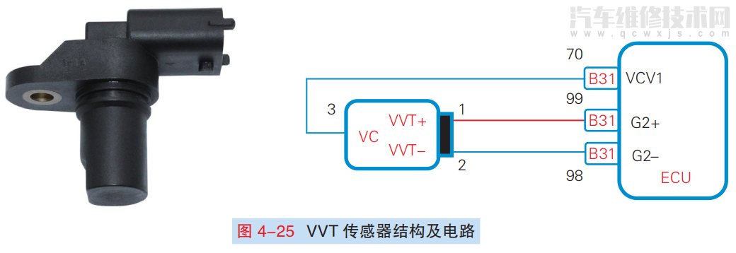 VVT可變氣門正時系統的組成結構和工作原理(圖解) VVT可變氣門正時系統的組成結構和工作原理(圖解)