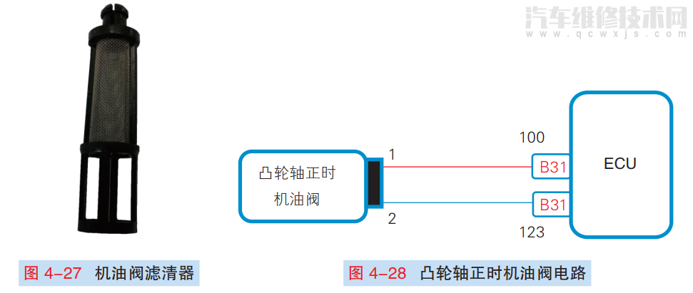 VVT可變氣門正時系統的組成結構和工作原理(圖解) VVT可變氣門正時系統的組成結構和工作原理(圖解)