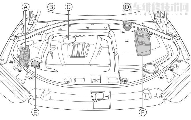 vv7發動機艙圖解 vv7冷卻液在哪加注