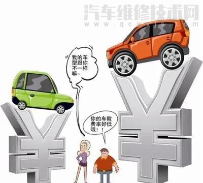 【為什么很多人不買(mǎi)車(chē)損險(xiǎn)？】圖4