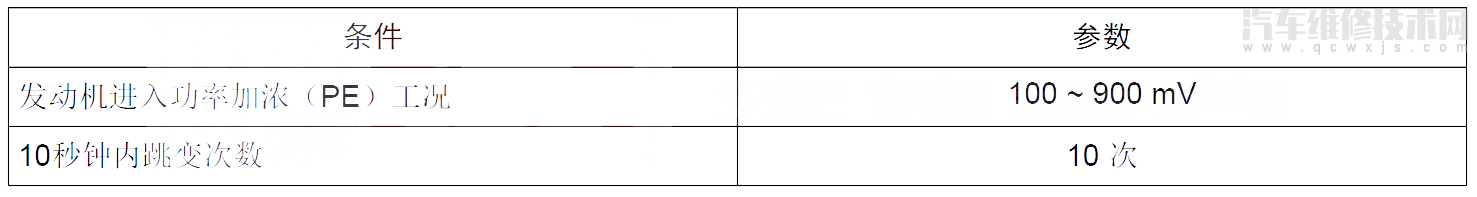 北京40汽車故障碼P1171是什么故障 北京40P1171故障碼是什么原因 北京40汽車故障碼P1171是什么故障 北京40P1171故障碼是什么原因