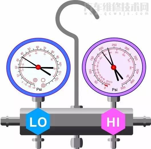 汽車空調(diào)壓力表在多少正常 怎么看壓力（圖解）