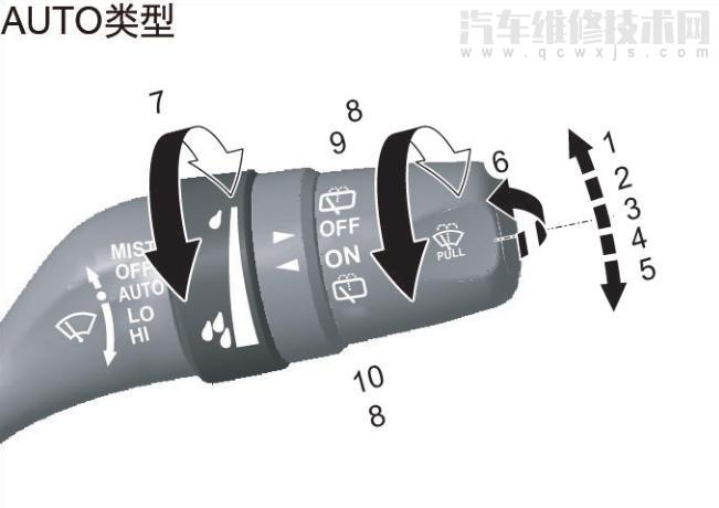 傳祺gs4雨刮噴水怎么開啟 傳祺gs4雨刮噴水怎么開啟