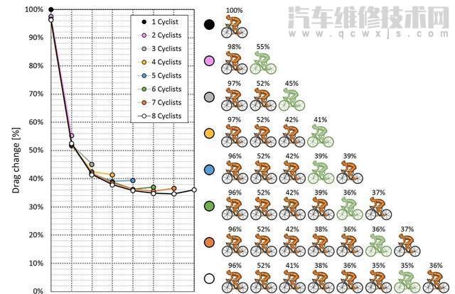 山地車均速能多快? 山地車均速能多快?