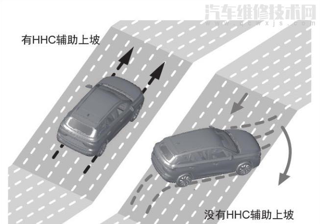 傳祺gs4上坡輔助怎么用