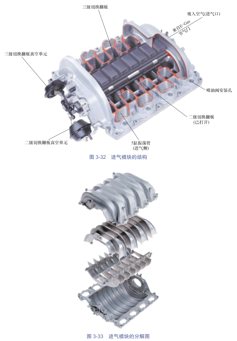 奧迪可變進氣歧管和二次空氣系統原理構造(圖解)