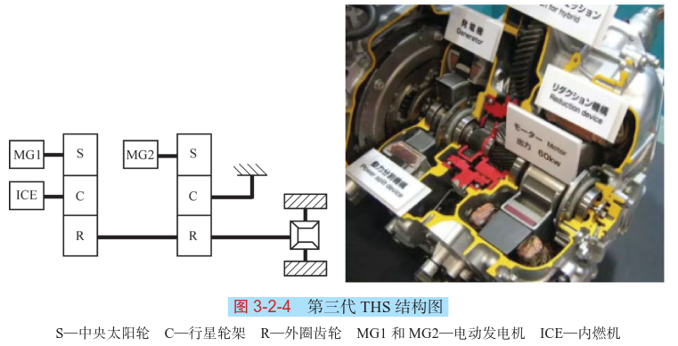 豐田THS與本田i-MMD混合動力系統的結構原理(圖解) 豐田THS與本田i-MMD混合動力系統的結構原理(圖解)