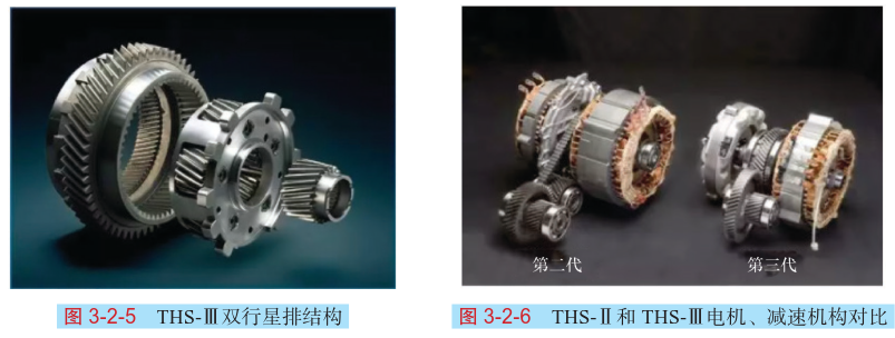 豐田THS與本田i-MMD混合動力系統的結構原理(圖解) 豐田THS與本田i-MMD混合動力系統的結構原理(圖解)