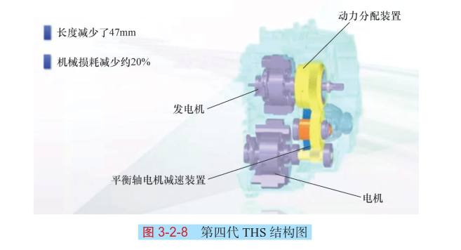豐田THS與本田i-MMD混合動力系統的結構原理(圖解) 豐田THS與本田i-MMD混合動力系統的結構原理(圖解)