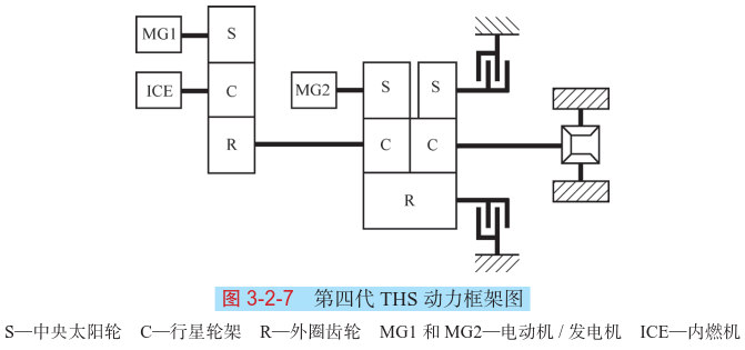 豐田THS與本田i-MMD混合動力系統的結構原理(圖解) 豐田THS與本田i-MMD混合動力系統的結構原理(圖解)