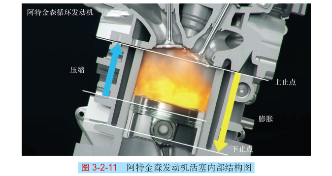 豐田THS與本田i-MMD混合動力系統的結構原理(圖解) 豐田THS與本田i-MMD混合動力系統的結構原理(圖解)