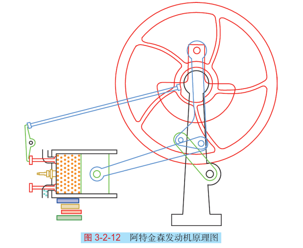 豐田THS與本田i-MMD混合動力系統的結構原理(圖解) 豐田THS與本田i-MMD混合動力系統的結構原理(圖解)