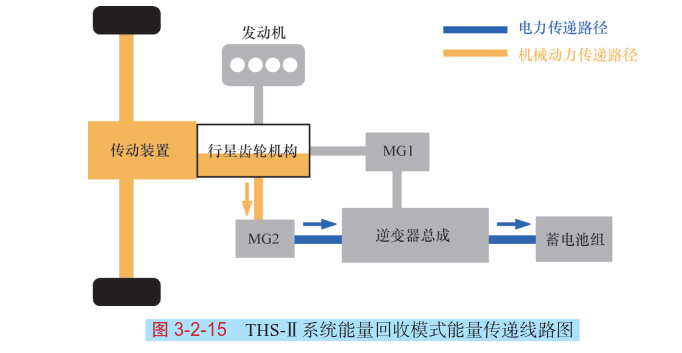豐田THS與本田i-MMD混合動力系統的結構原理(圖解) 豐田THS與本田i-MMD混合動力系統的結構原理(圖解)
