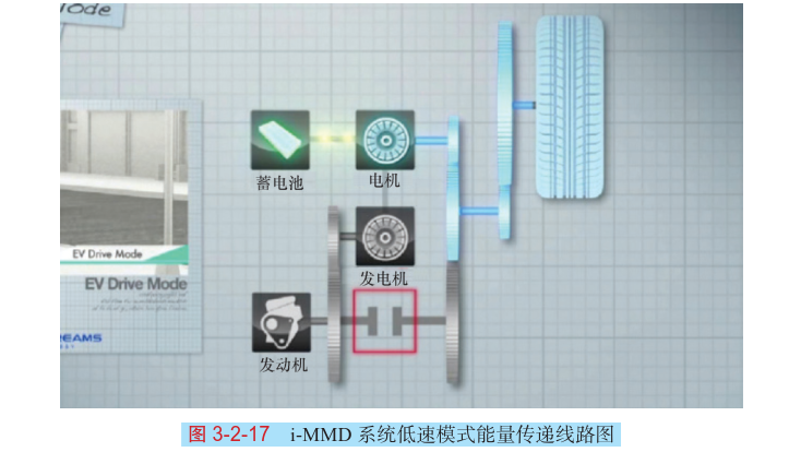 豐田THS與本田i-MMD混合動力系統的結構原理(圖解) 豐田THS與本田i-MMD混合動力系統的結構原理(圖解)