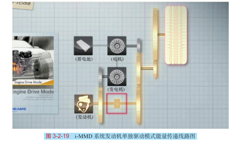 豐田THS與本田i-MMD混合動力系統的結構原理(圖解) 豐田THS與本田i-MMD混合動力系統的結構原理(圖解)