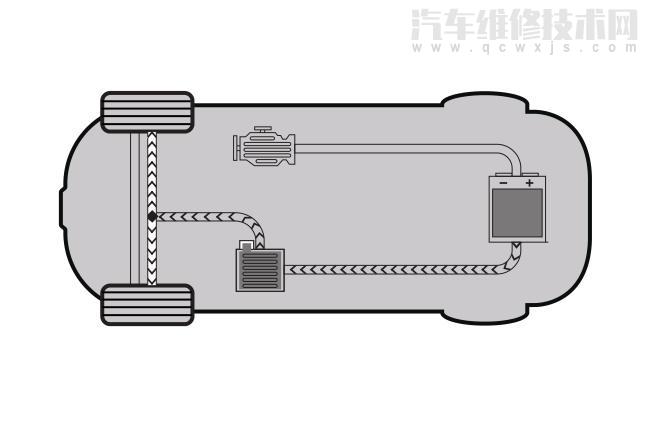 【 傳祺gs4動力怎么樣 傳祺插電式混合動力系統(tǒng)介紹】圖1