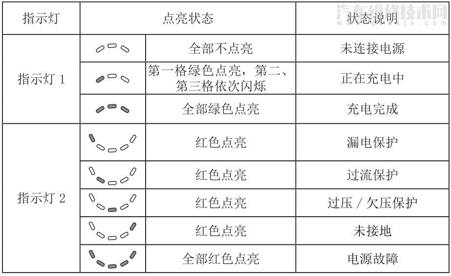 傳棋gs4充電口怎么打開 傳祺gs4PHEV充電步驟介紹 傳棋gs4充電口怎么打開 傳祺gs4PHEV充電步驟介紹