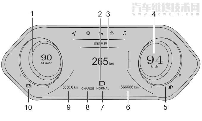 傳祺gs4phev儀表盤圖解 傳祺gs4phev儀表盤圖解