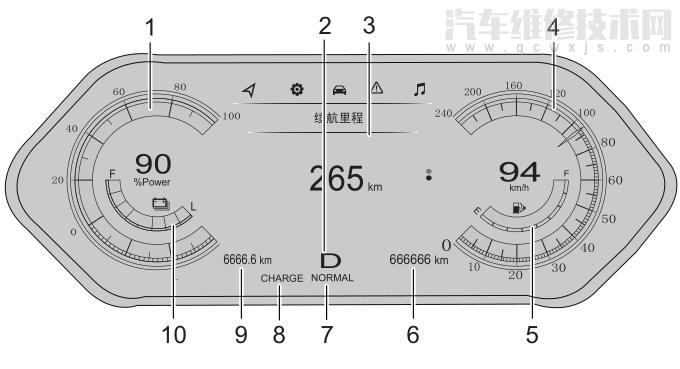 傳祺gs4phev儀表盤圖解 傳祺gs4phev儀表盤圖解
