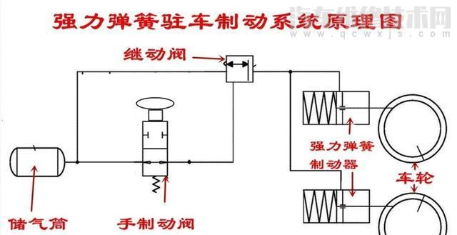 大車剎車為什么會有排氣聲 大車停車時為啥有放氣 大車剎車為什么會有排氣聲 大車停車時為啥有放氣