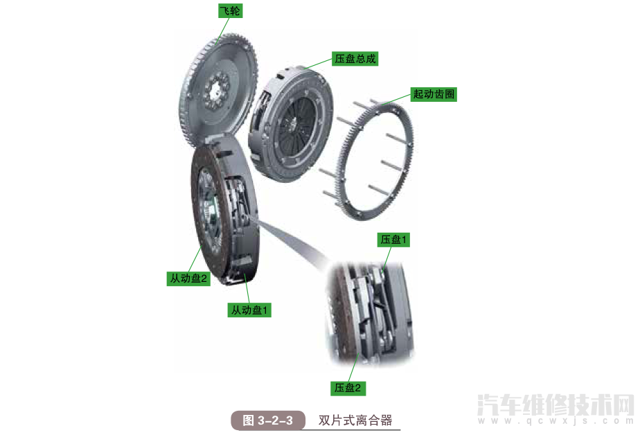 【汽車離合器的作用和結構原理（圖解）】圖3