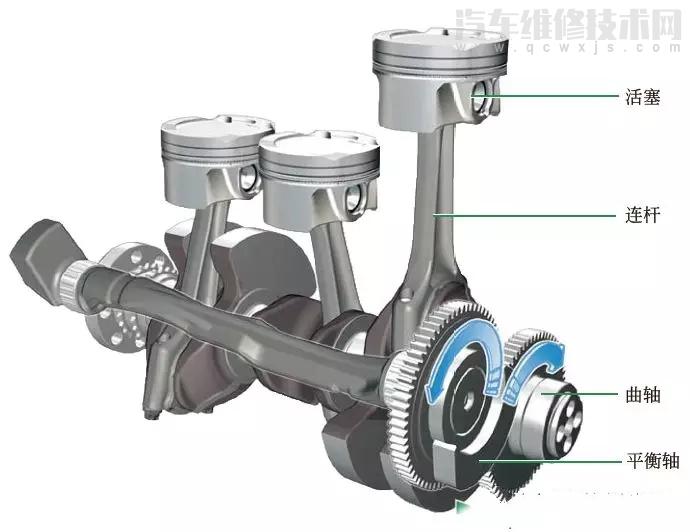 曲柄連桿機(jī)構(gòu)的工作原理 曲柄連桿機(jī)構(gòu)的工作原理
