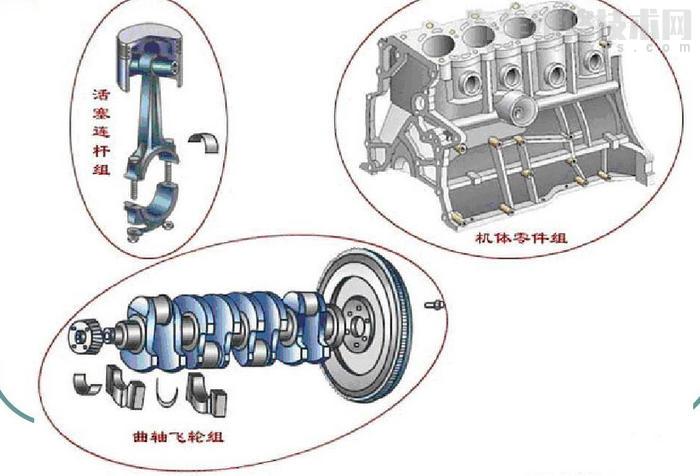 曲柄連桿機(jī)構(gòu)的特點(diǎn)