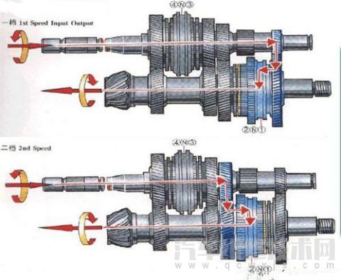 汽車為什么要安裝變速箱 變速器在汽車中起到什么作用