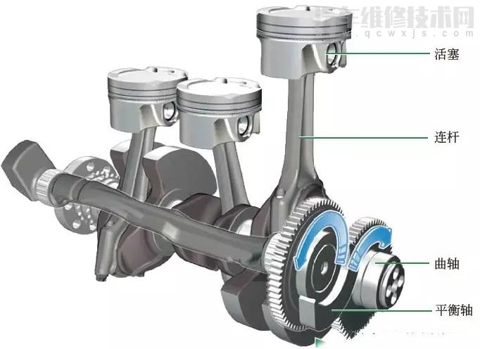 汽車曲柄連桿機(jī)構(gòu)常見故障有哪些?