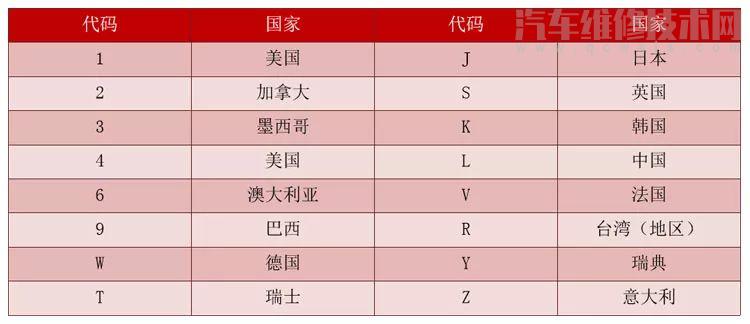 汽車VIN碼是什么(汽車VIN碼解讀)汽車vin碼在哪里 汽車VIN碼是什么(汽車VIN碼解讀)汽車vin碼在哪里