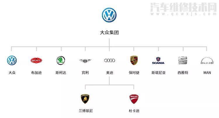 【汽車集團旗下品牌劃分圖 汽車品牌分支圖】圖2