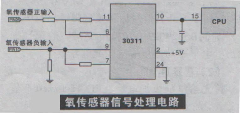 汽車電腦的硬件由哪幾部分組成? 汽車電腦的硬件由哪幾部分組成?